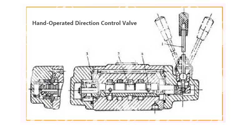 Hand-Operated-Direction-Control-Valve