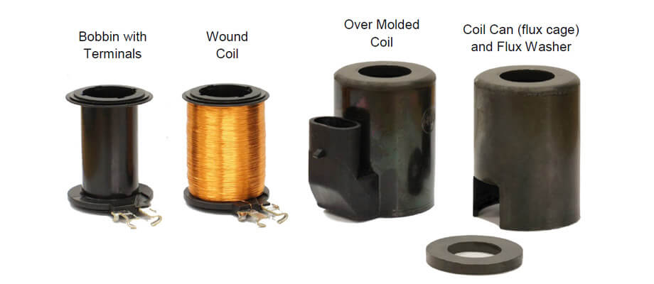 each part of solenoid coils