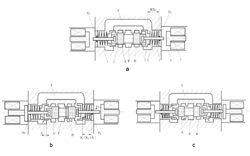 a figure of solenoid operated directional valve working principle