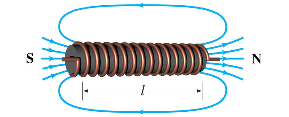 solenoid working principle