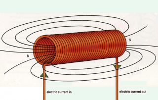 what does a solenoid do